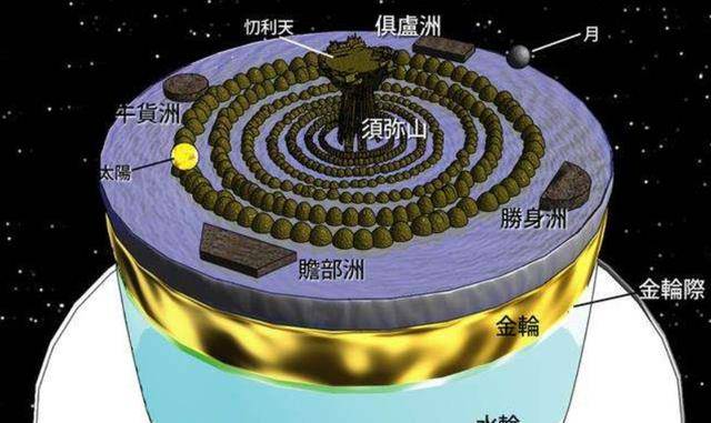 须弥山四面有四大洲及九山八海,是十法界众生所居住地方.