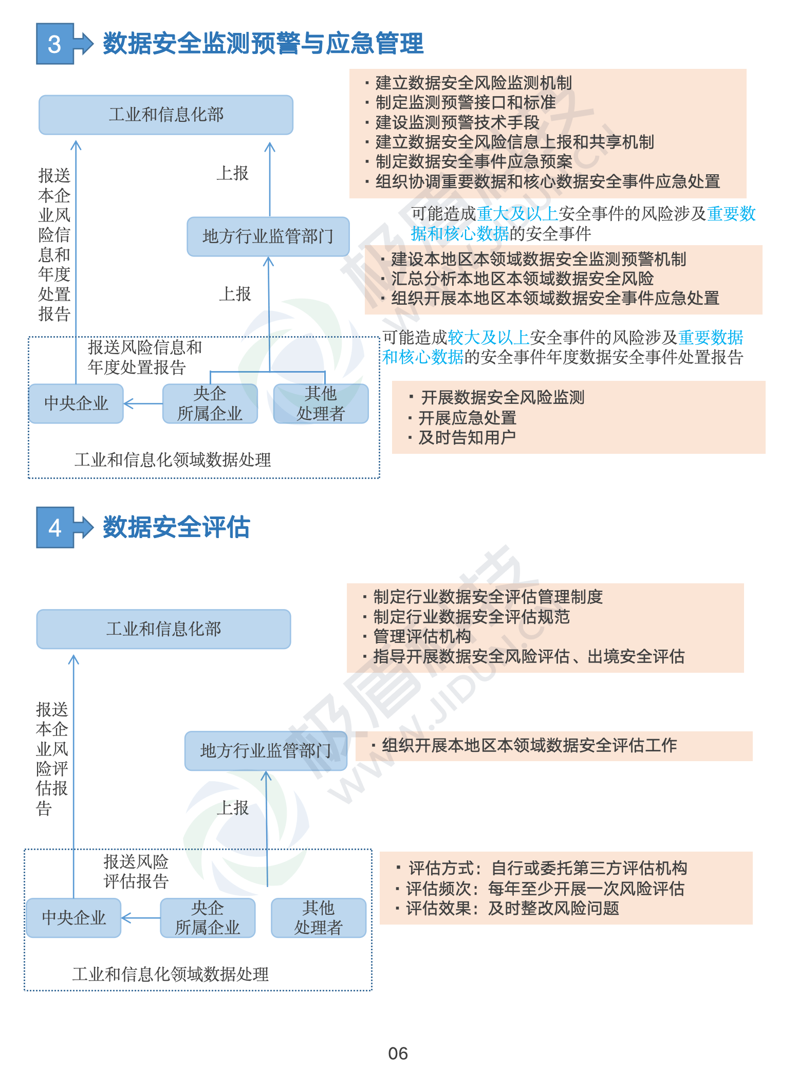 工业领域数据安全政策汇编发布(附下载)_管理_企业_发展