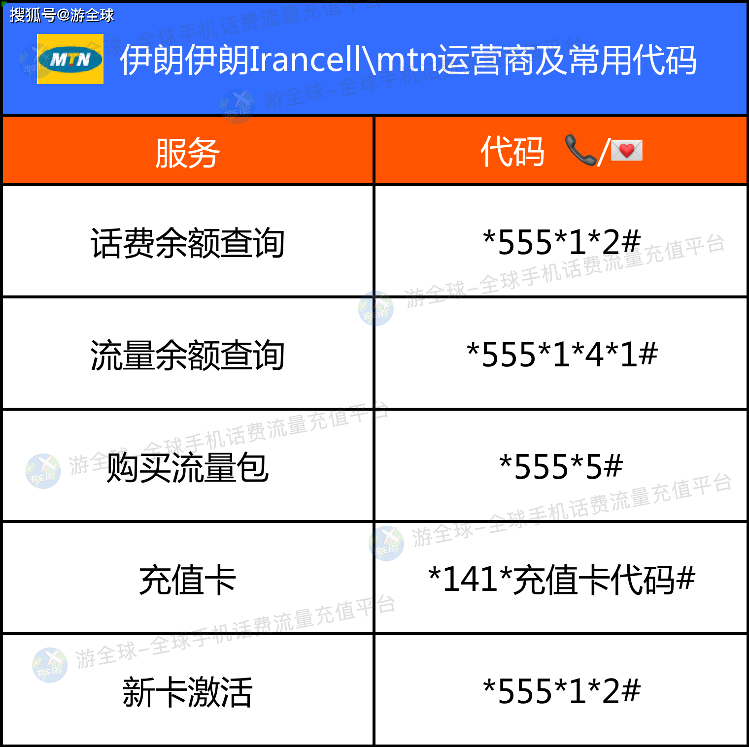 伊朗Irancell：切语言、充话费、查流量的方法_搜狐网