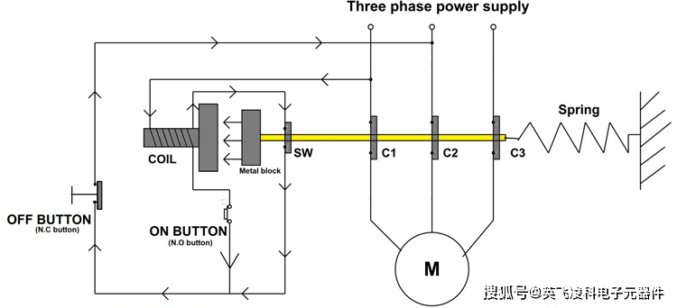 三相異步電動機控制電路分析_保護_電流_線圈