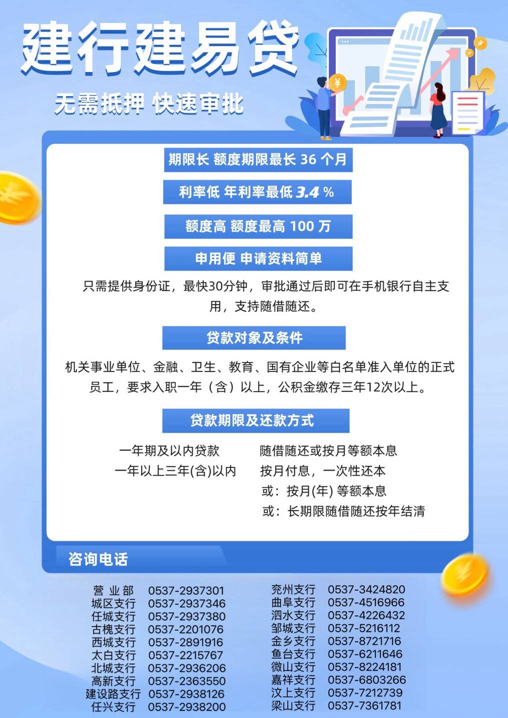 中国建设银行建易贷:无需抵押 快速审批