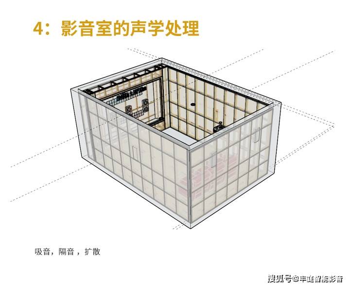 别墅家庭影院影音室装修设计入门攻略-搜狐大视野-搜狐新闻