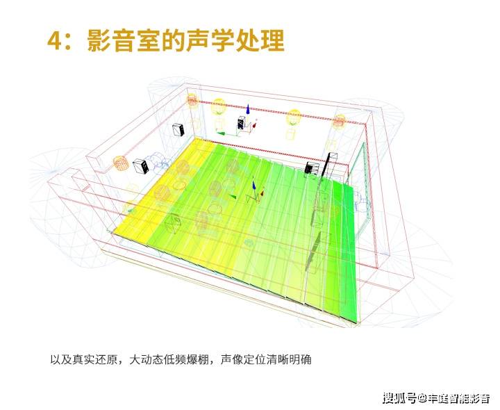 别墅家庭影院影音室装修设计入门攻略-搜狐大视野-搜狐新闻