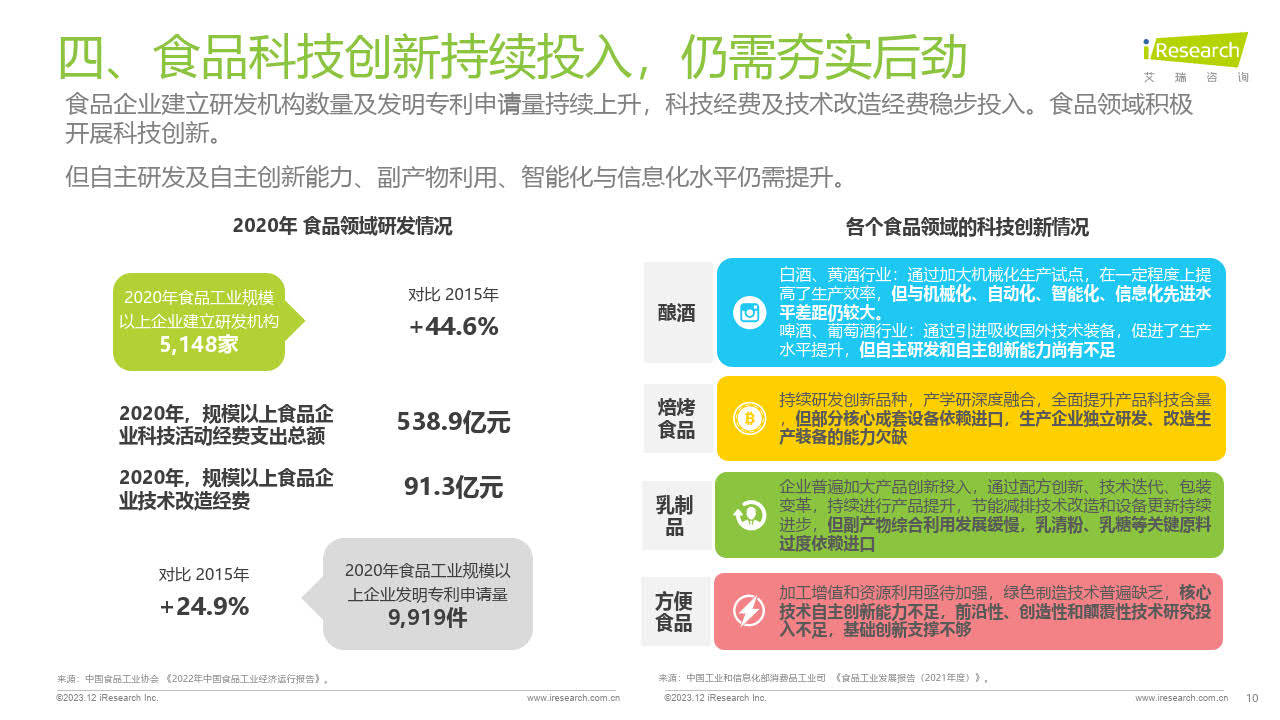 2023食品飲料行業七大風向報告(附下載)_社區_消費_地標