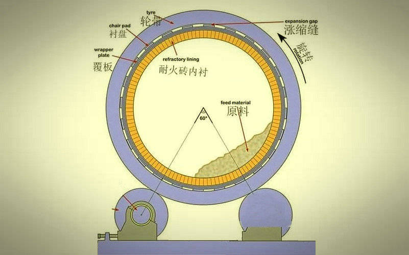 回转窑结构图片