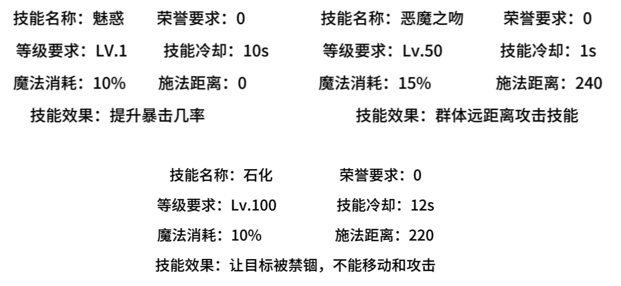 红月战神手游:罗贝塔全篇详细讲解,全是干货,看完不会来找我!