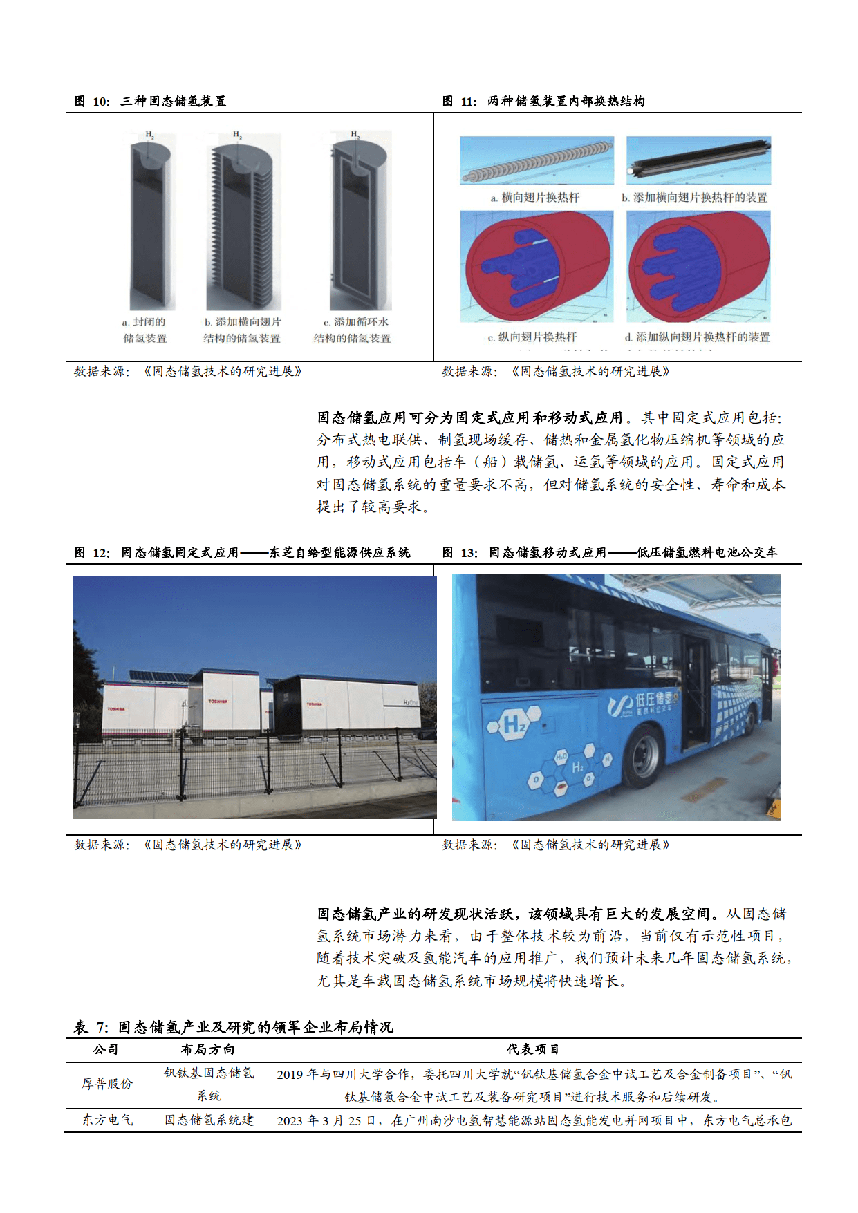 2023镁基固态储氢材料研究进展市场空间及企业布局分析报告(附下载)