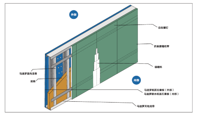 装配式内隔墙施工方案图片