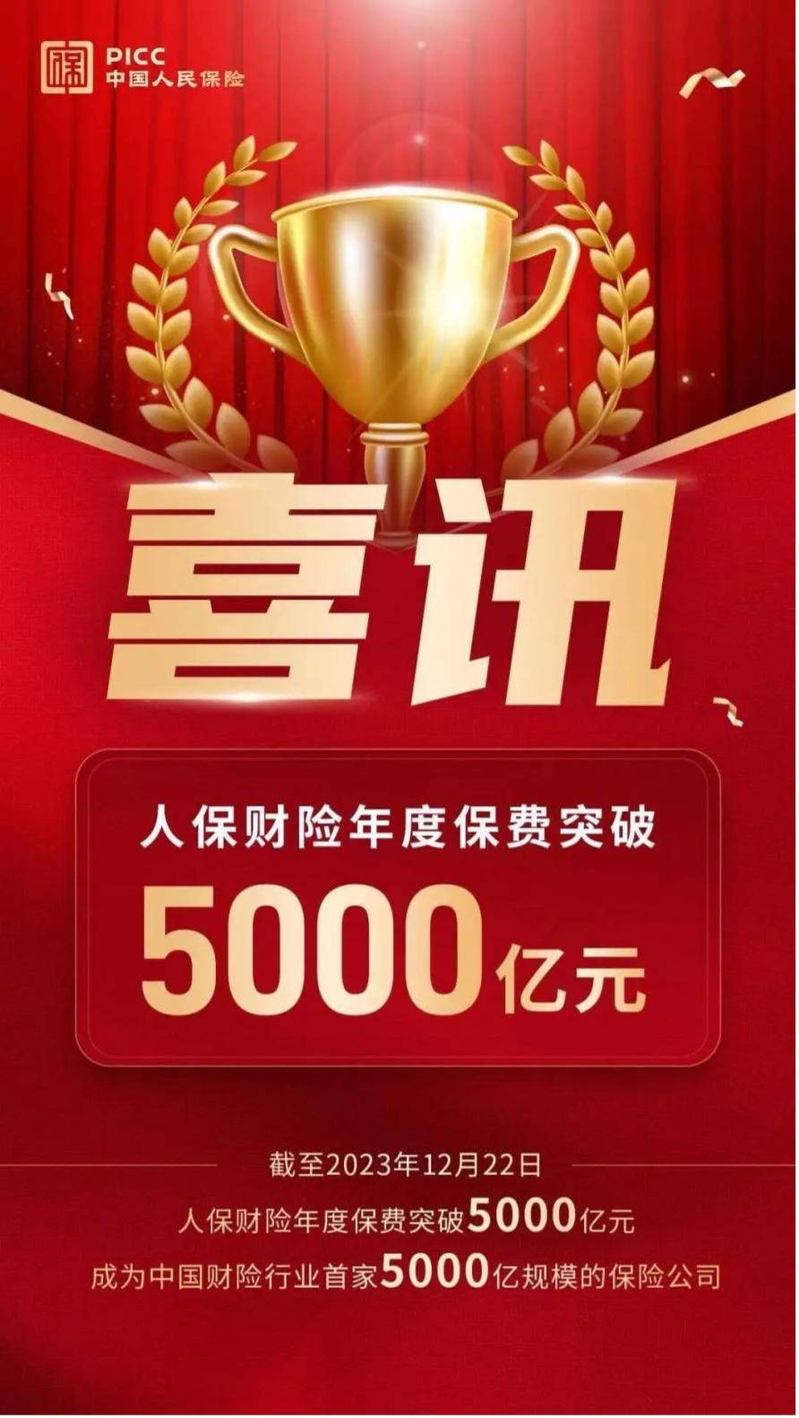 以高质量发展助力中国式现代化建设——人保财险年度保费突破5000亿元