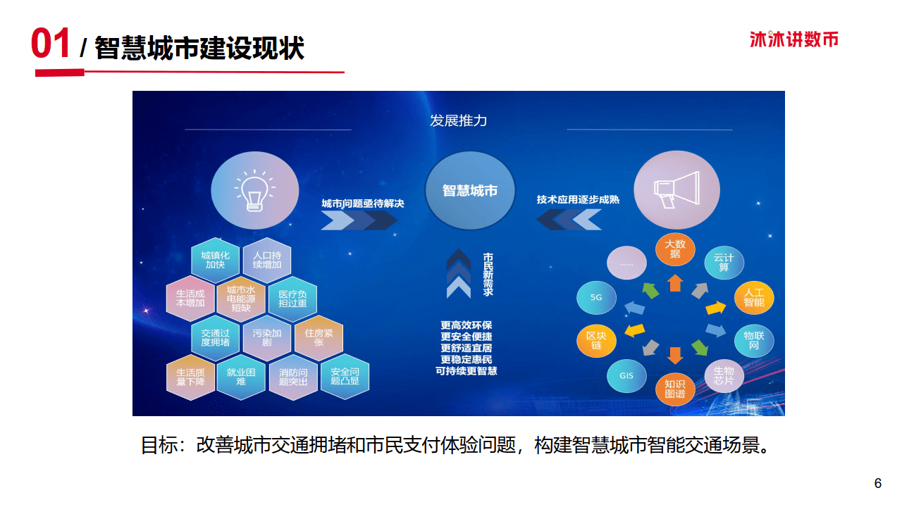 数字人民币在智慧城市建设场景中的应用与探索-24页|附下载地址_报告