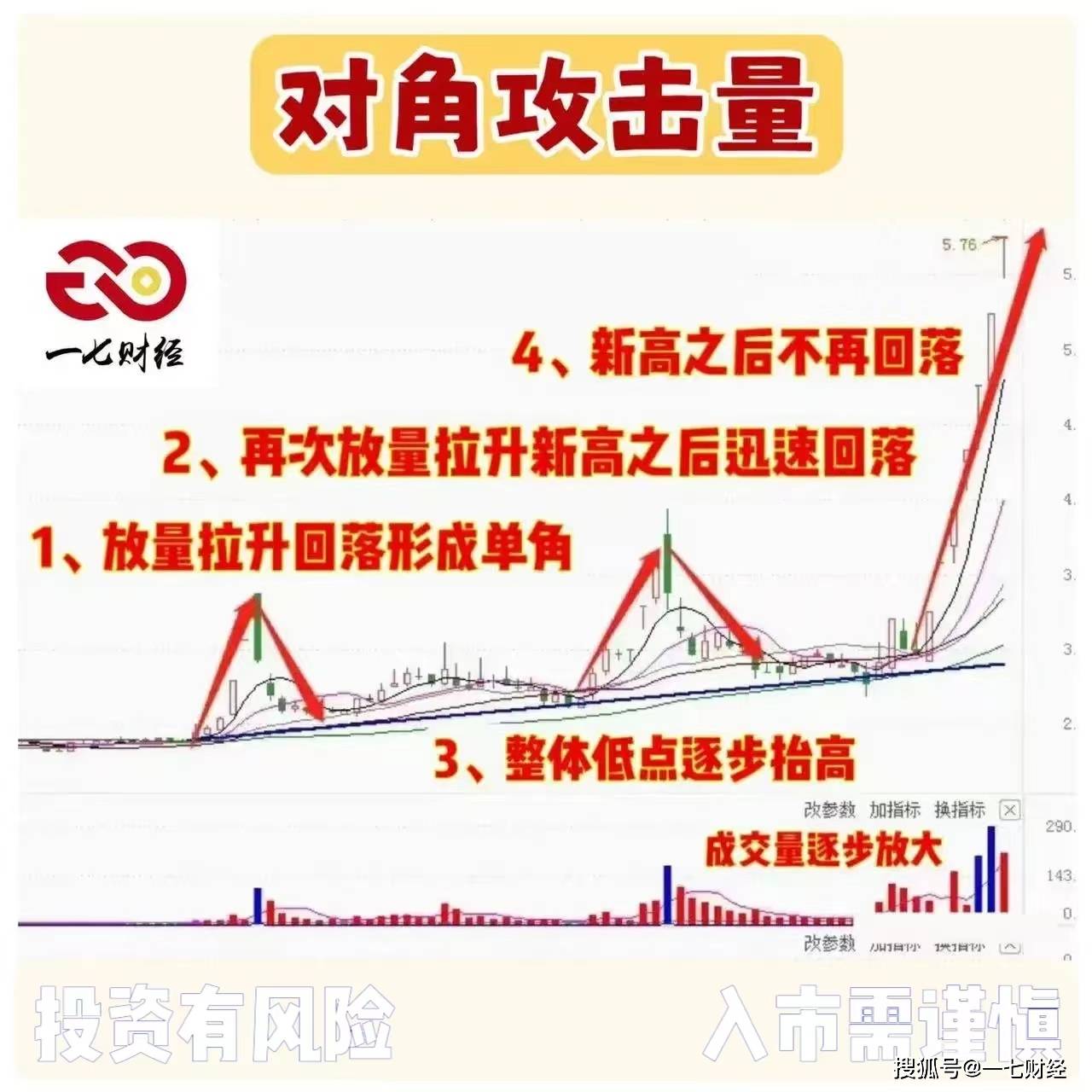 什么是“对角攻击量”？ 