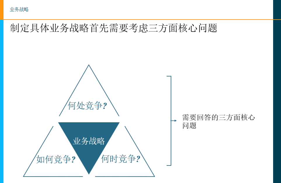 規劃培訓指南【格式】ppt版本,可編輯【關鍵詞】戰略規劃,商業分析