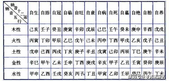 庚辰白臘金男命,以火為子,生於午月,看似旺相有氣,殊不知辰年見子為