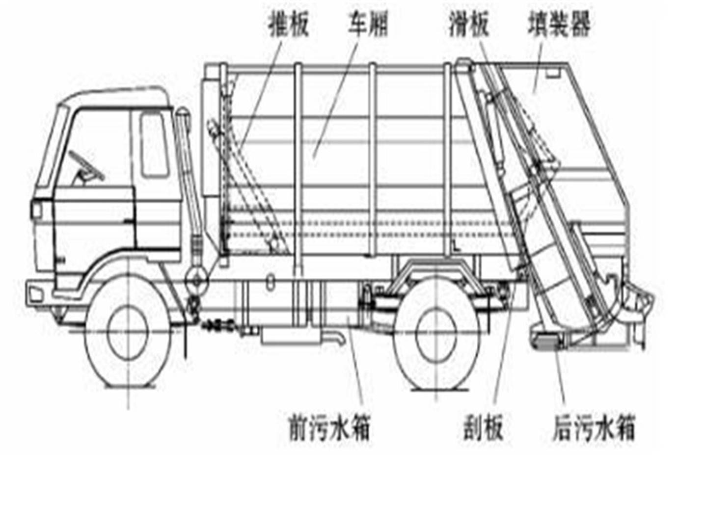 压缩式垃圾车结构图图片