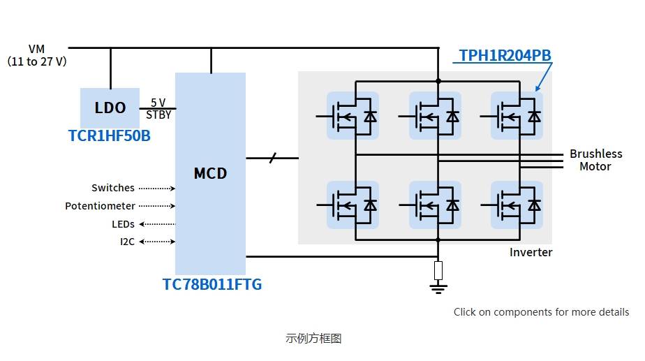 使用tc78b011ftg的無感正弦波無刷電機驅動電路_控制