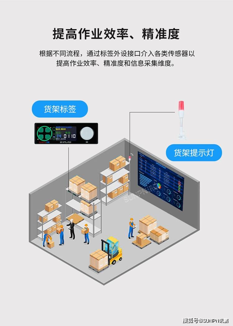 ptl仓库亮灯管理系统提高物流仓储准确性的关键技术