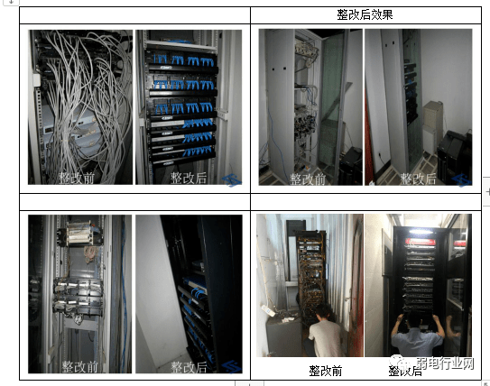 知識機房亂如何理線最詳細的機房理線方法