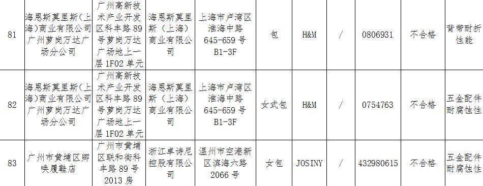 50批次箱包被检出不符合标准h M 红蜻蜓在列 产品