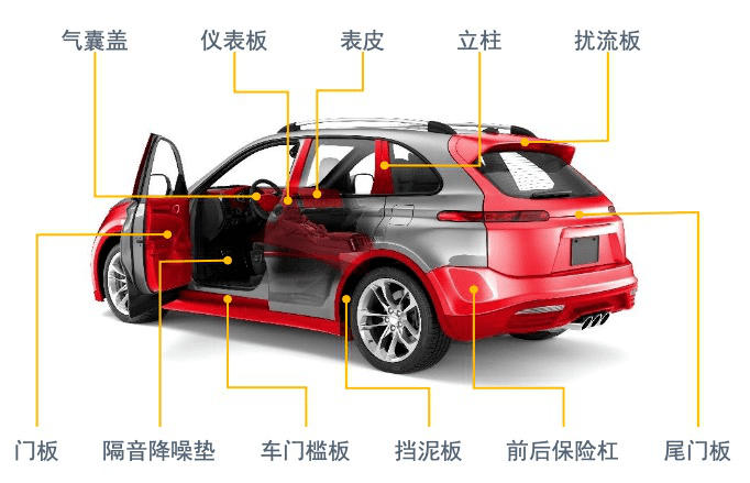 让你的下一台汽车告诉你lessismore
