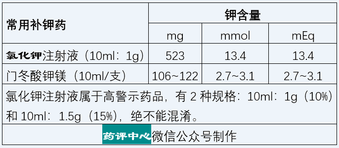 藥品說明書與教科書用法用量不一致氯化鉀注射液究竟該怎麼用