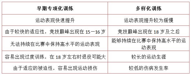 里程碑意義的研究,這項歷時14年跟蹤性研究 (harre, 1982)中將9—12歲