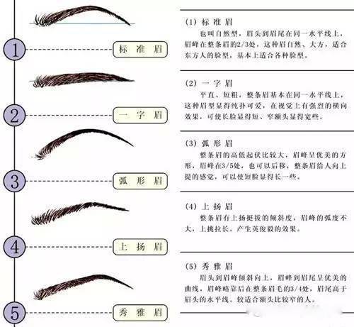 比如:繡眉,紋眉,雕眉,柔眉,飄眉,仿真眉