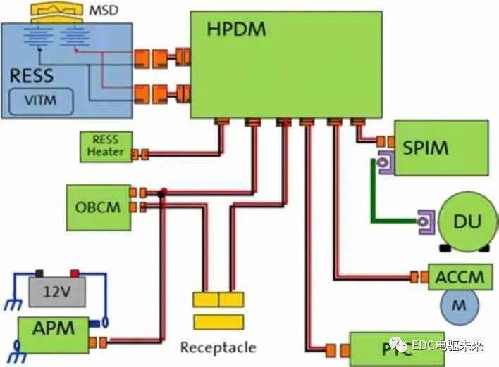 純電動汽車高壓電氣架構研究