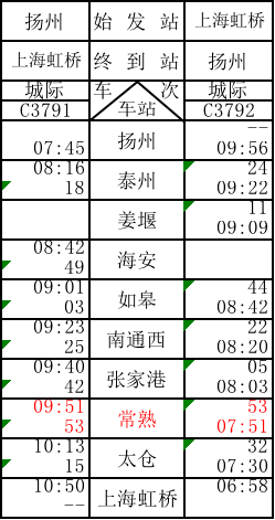 常熟站時刻表來了經停75列可到上海杭州重慶深圳漢口