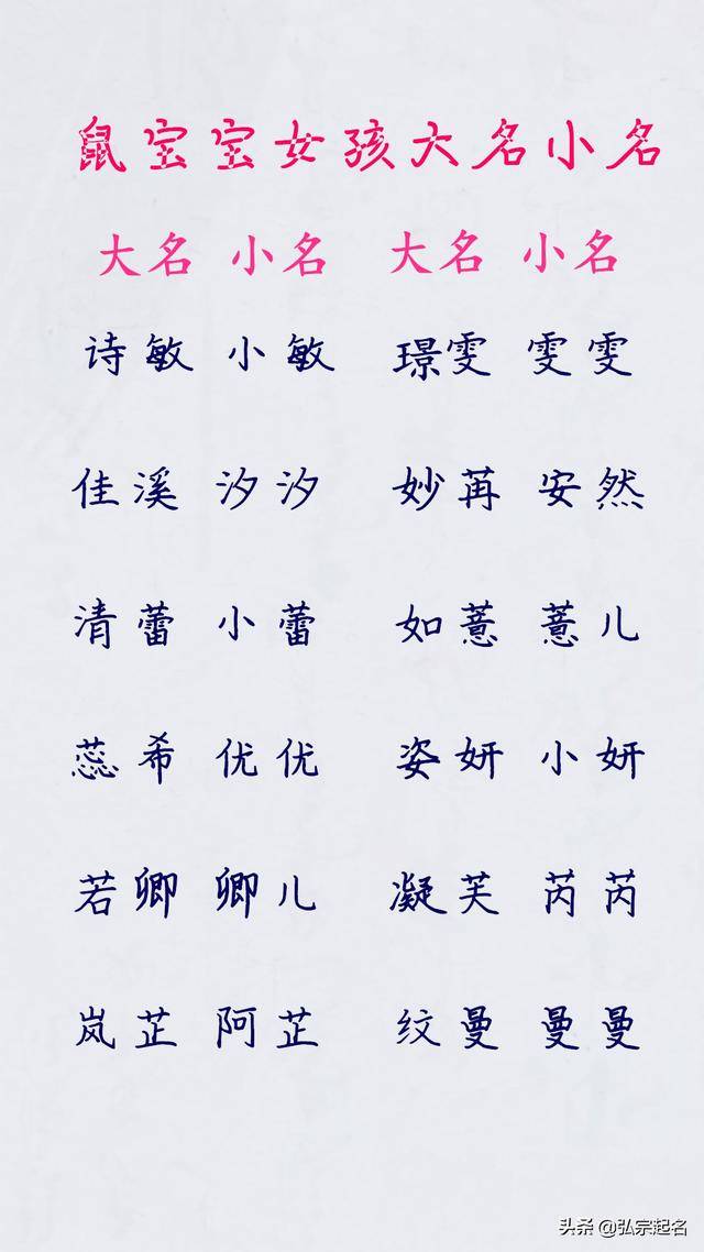 好听时髦的鼠宝宝女孩大名小名