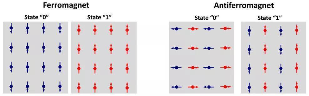 反铁磁体或是存储器用更理想的材料