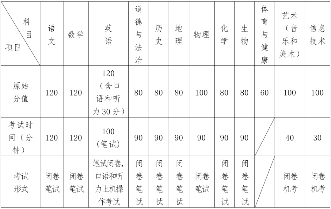 2020胶州初中升学排名8_胶州市初级实验中学2020年招生工作方案