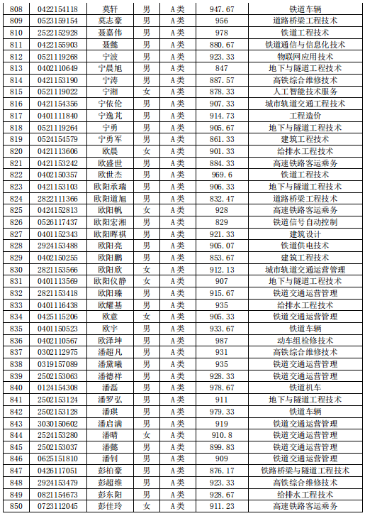 湖南铁路科技职业技术学院图片_湖南铁路科技单招专业_湖南铁路科技职业技术学院单招