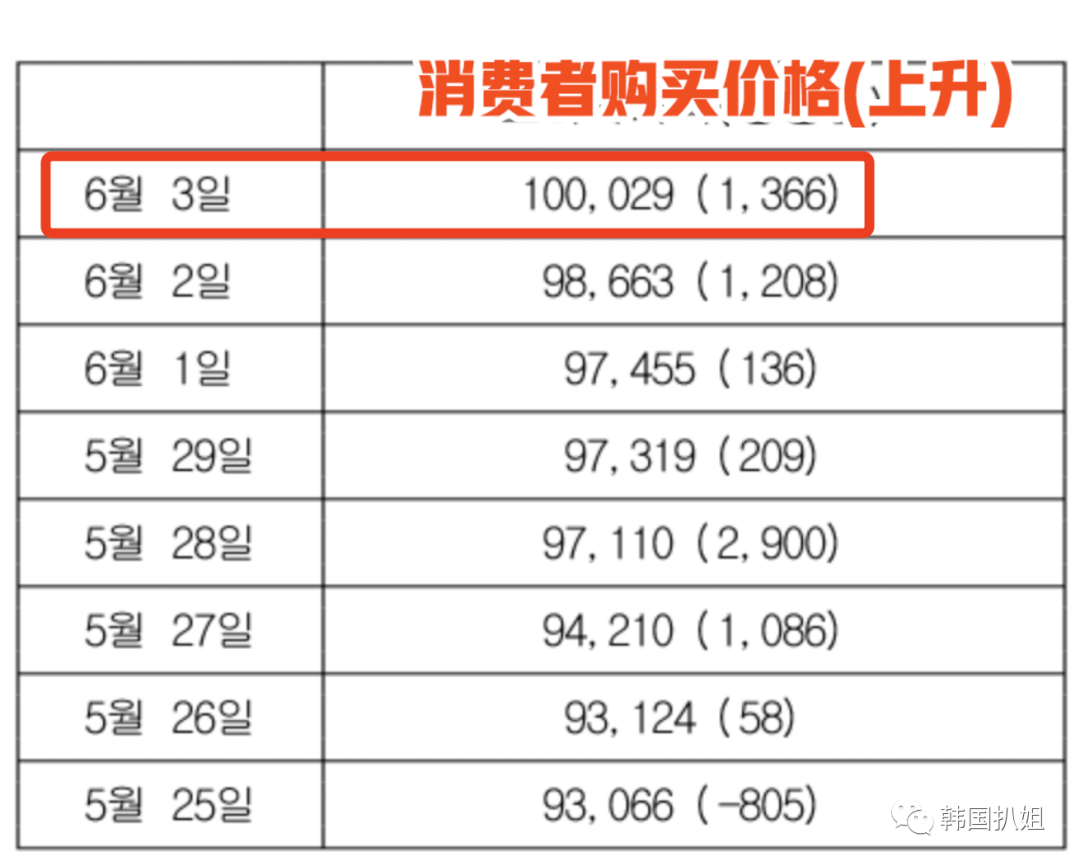 为啥总说韩国人吃不起肉？原来是..._搜狐网