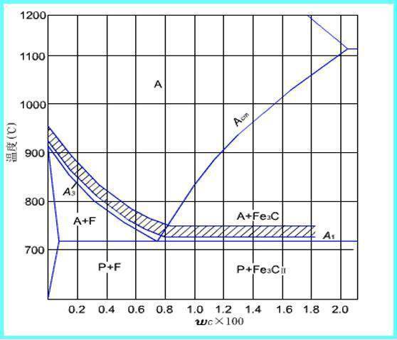 钢材的热处理知识齿轮加工工艺及热处理