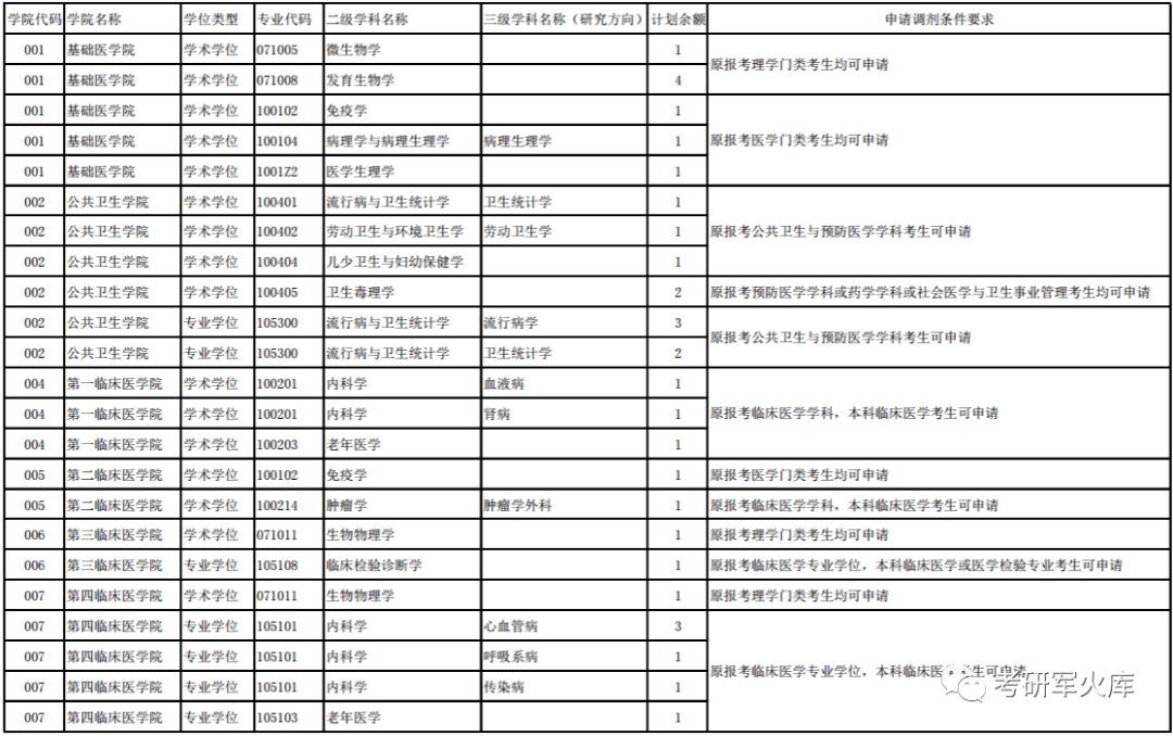 調劑)貴州師範大學地理與環境科學學院(第二輪調劑)調劑系統開放時間