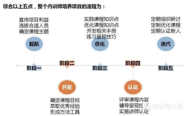 12页ppt详解内训师培养方案