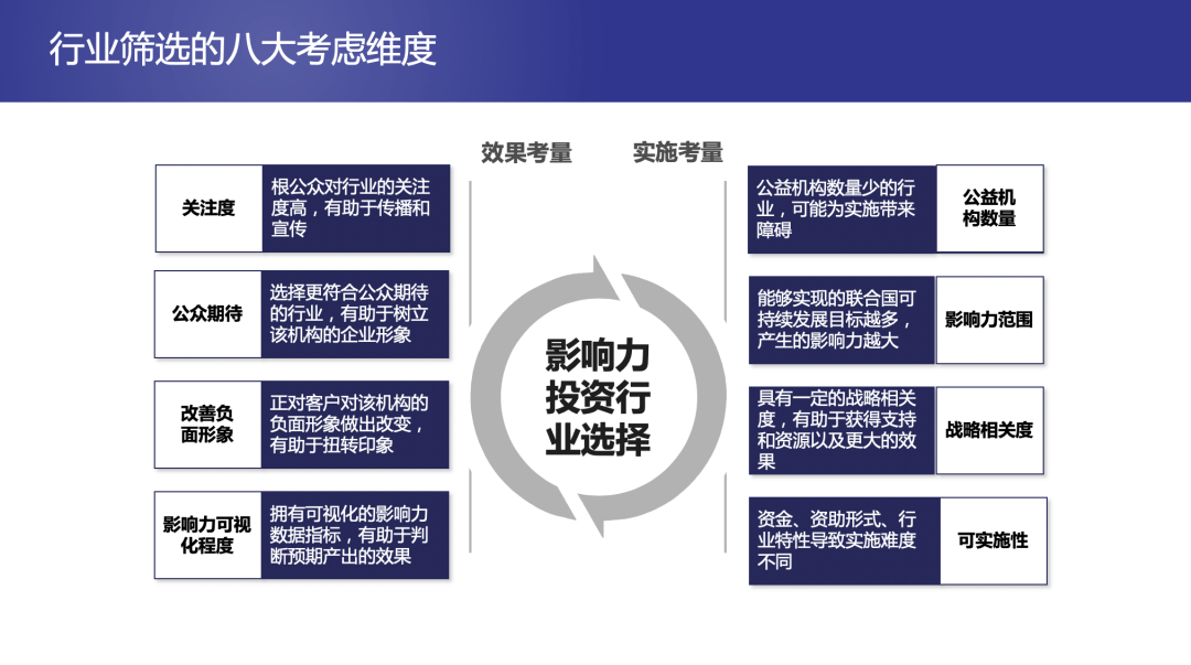 引领资本向善的使命影响力投资模型助力企业csr创新