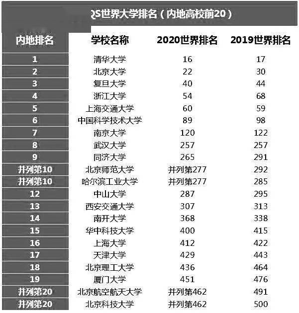 高中全国排名前100%_全国闻名的4个高中:有的一本率100%,有的600多人保送