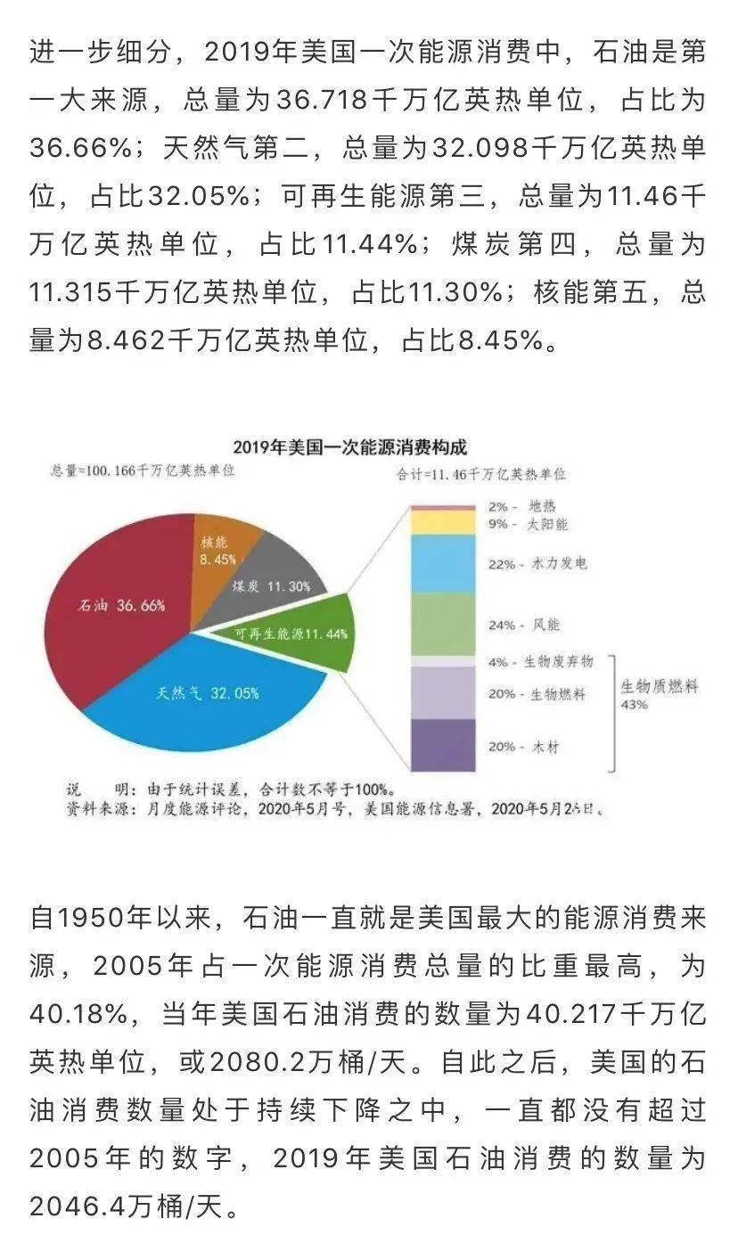 美国发电能源结构图片