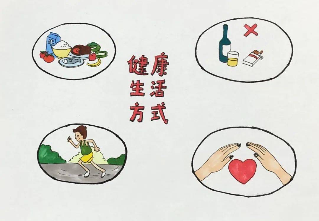 【测试】健康的生活方式主要包括合理膳食,适量运动,戒烟限酒_______4