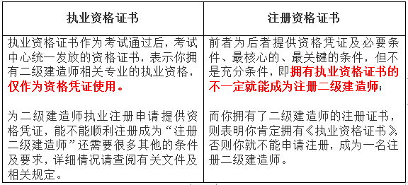 二级建造师注册就是挂靠(二建注册和挂靠有什么区别)