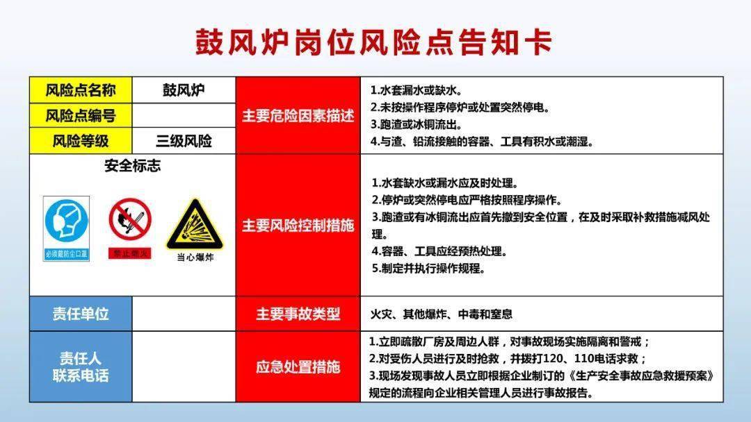 各类风险告知卡汇编