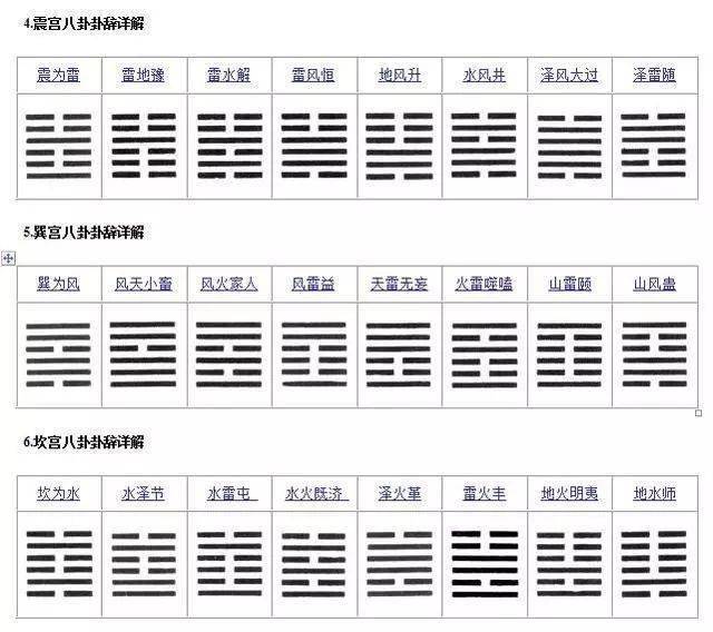 易經64卦背不下來看這裡深入淺出一背就會一學就懂