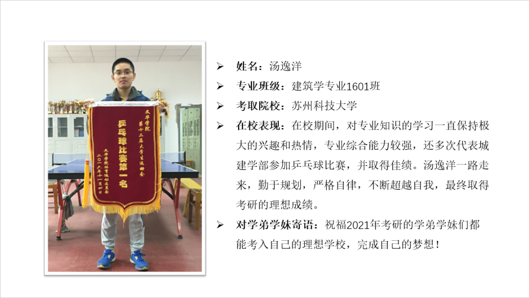 建筑学专业官方排名_建筑与城乡规划学院2020年硕士研究生招生复试结果