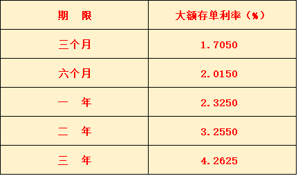 孟州農商銀行大額存單重磅來襲助您開啟2020財富年