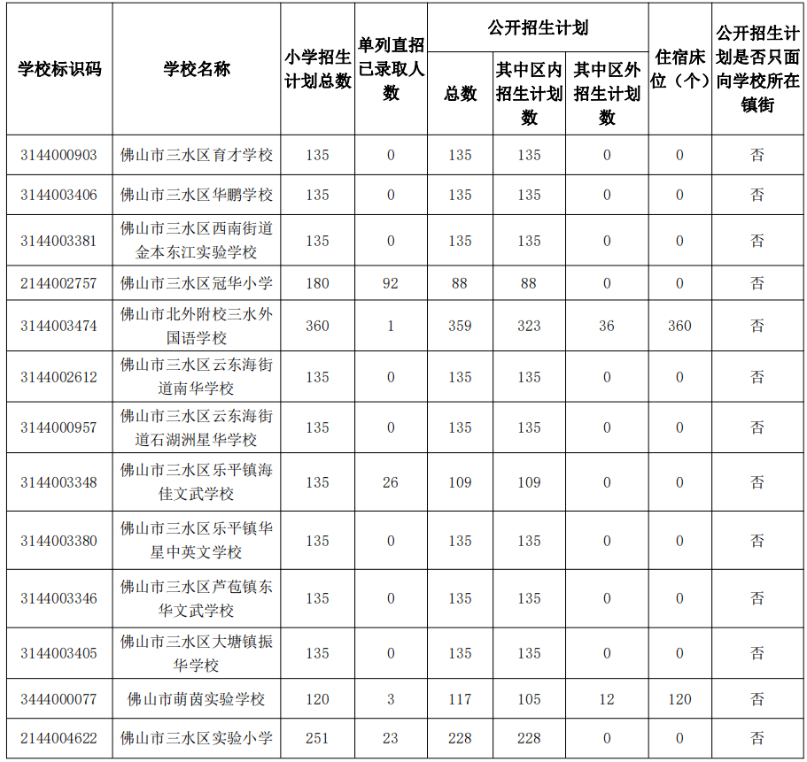 广州市黄埔区民办学校初中_黄埔民办初中哪个最好_黄埔区区民办初中学校排名榜