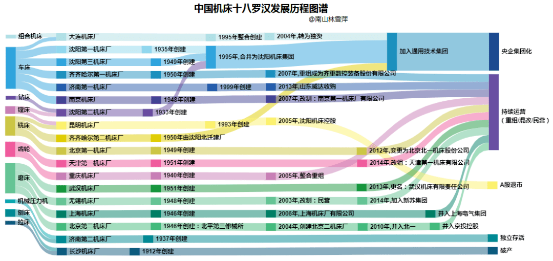 北平gdp第一小说_最新全国GDP十强市排名北京不是第一杭州垫底