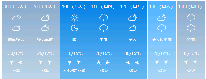 原平一周天气预报