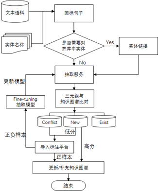 知识|万字详解:腾讯如何自研大规模知识图谱 Topbase