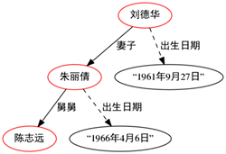 知识|万字详解:腾讯如何自研大规模知识图谱 Topbase